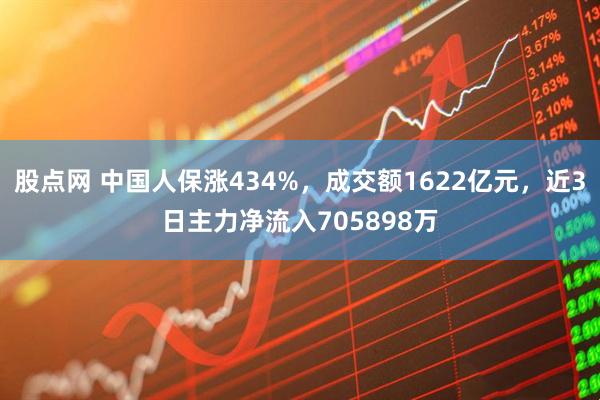 股点网 中国人保涨434%，成交额1622亿元，近3日主力净流入705898万